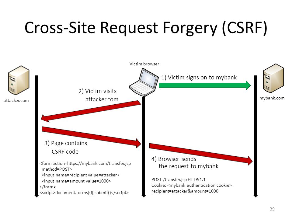 How to get CSRF for Current Session to Rustam's Blog