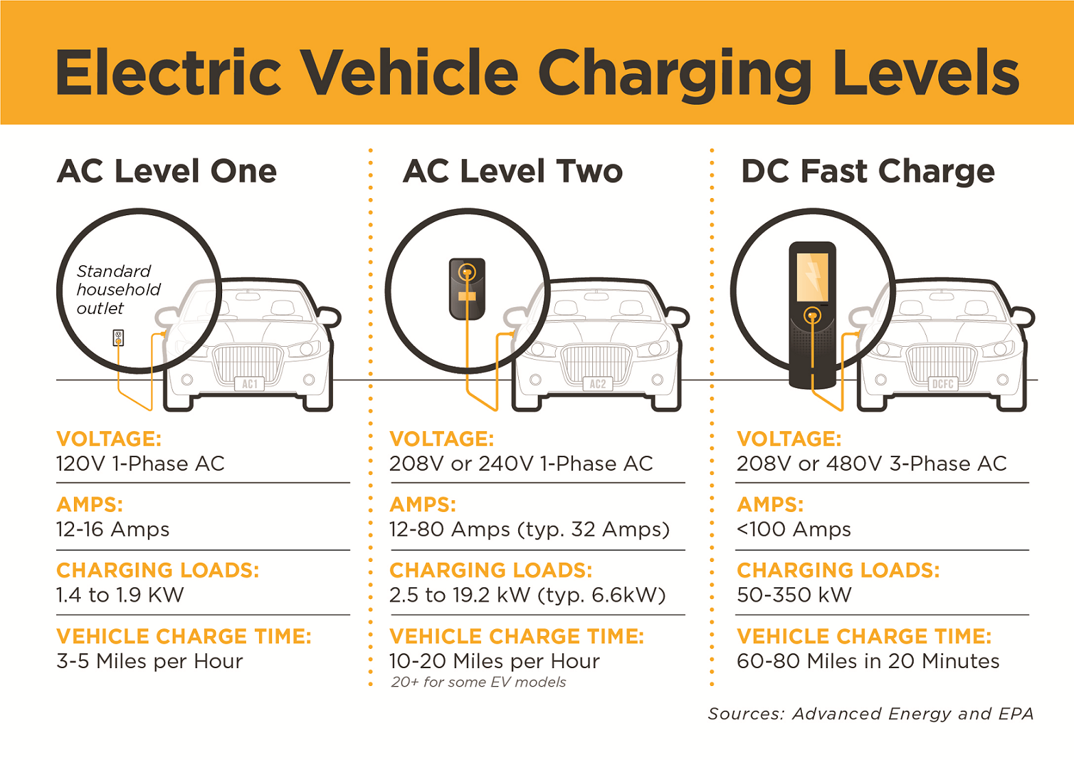 Home Charging Options for Electric Vehicles Rutherford Electric