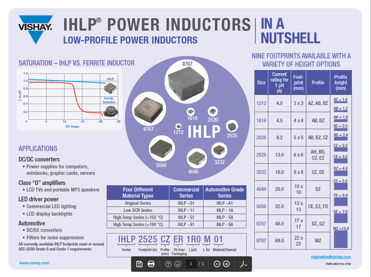 New Infographic For IHLP® Inductors RUTRONIKTEC