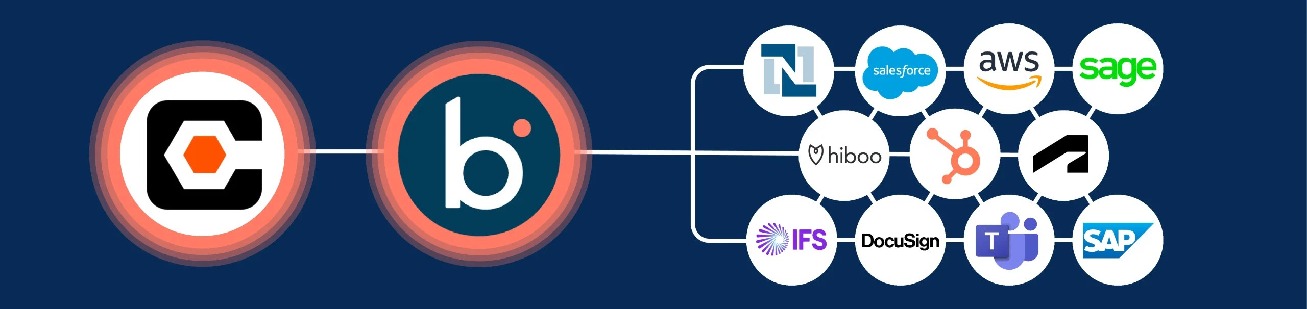 Boomi Procore Connector By RutterKey RutterKey Solutions