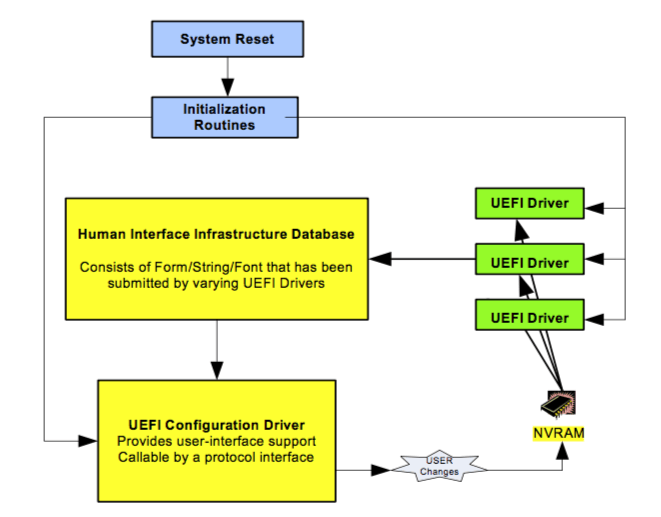 EFI Basics, NVRAM Variables Rucker Security Researcher