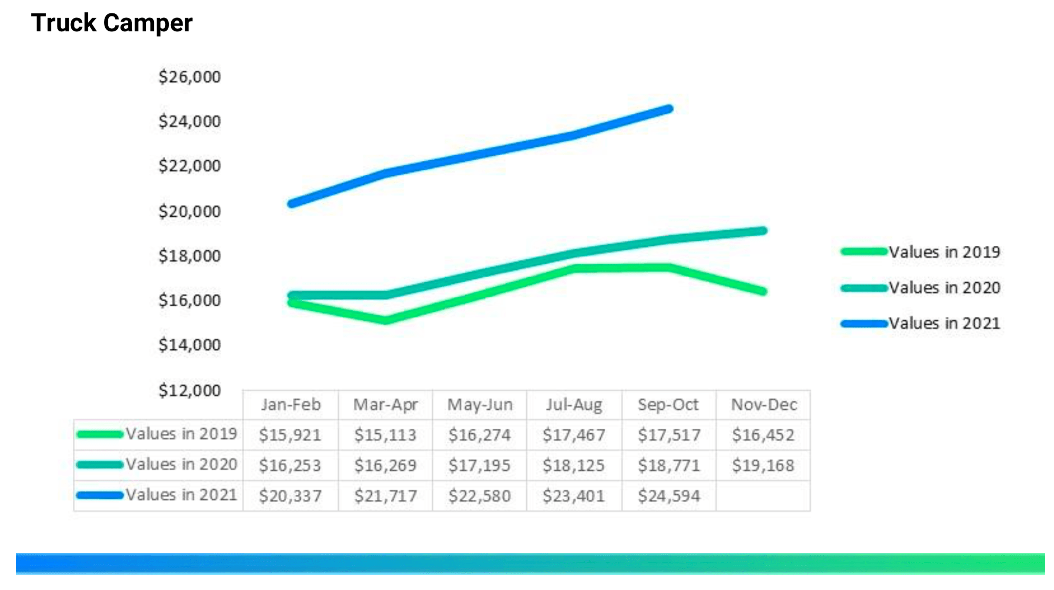 JD Power Report RV Prices Increased Across the Board in Q3 RV PRO