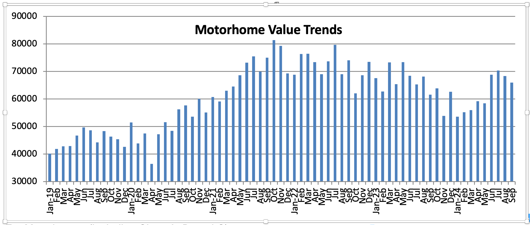 Wholesale RV Values Continue To Decline RV PRO