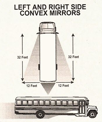 How to Set Your RV Mirrors Tip