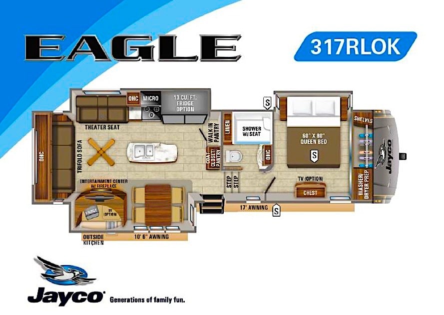 Ultimate Guide to Understanding RV Model Numbers and Letters