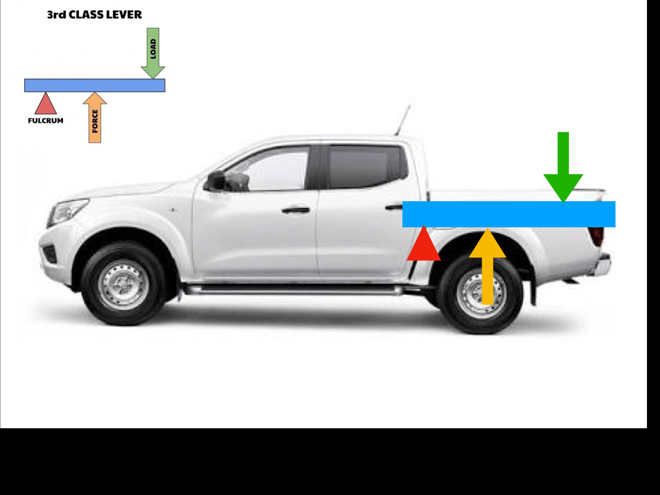 Are we killing our dualcab utes? RV Daily