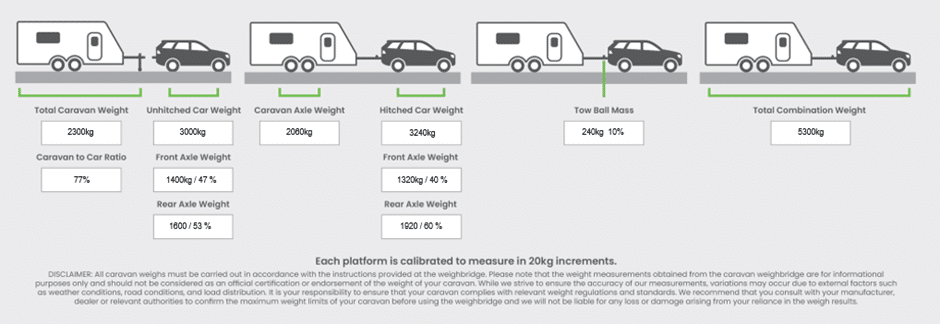 Ultimate towing guide: Caravan & trailer weights explained