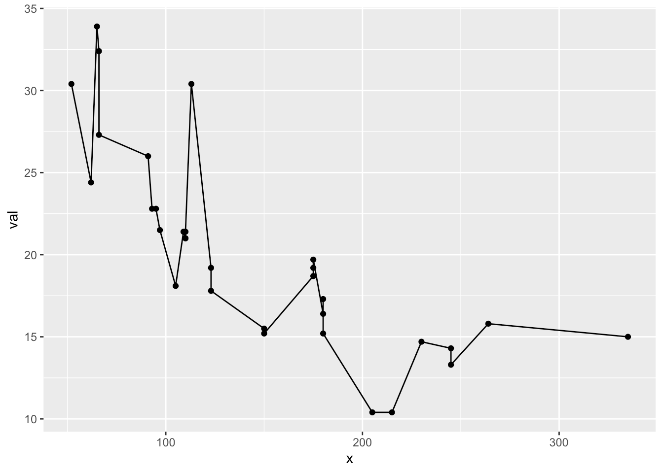Week 8 Intro to ggplot