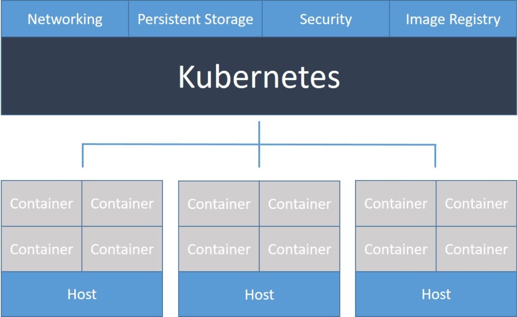 Containerization with RV Global Solutions Inc