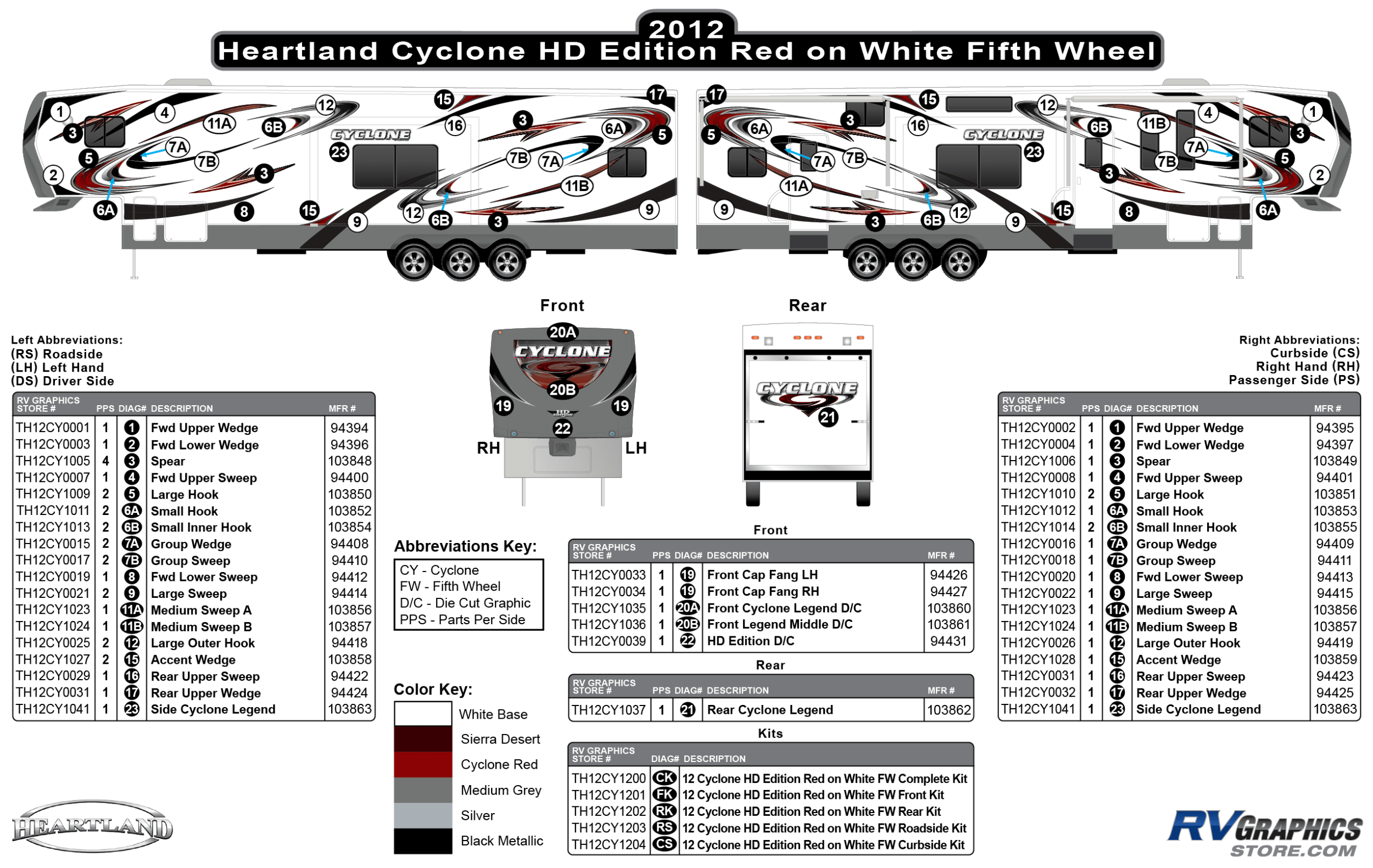 2012 Heartland Cyclone FWFifth Wheel ToyhaulerRed Decals and