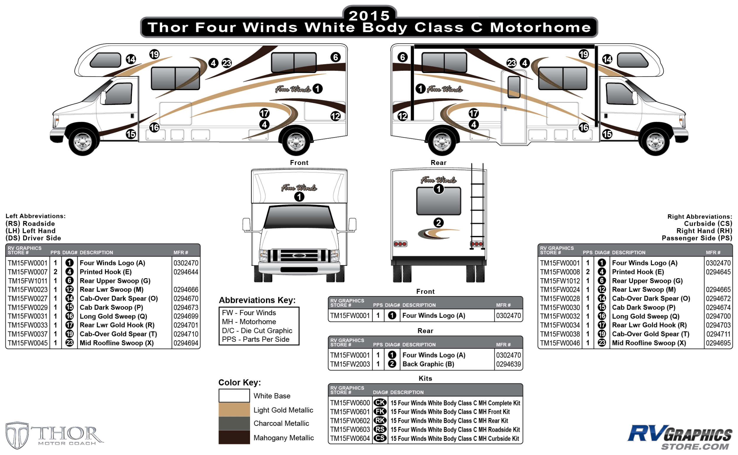 Shop By Manufacturer Thor Motorcoach Four Winds 2015 Four Winds