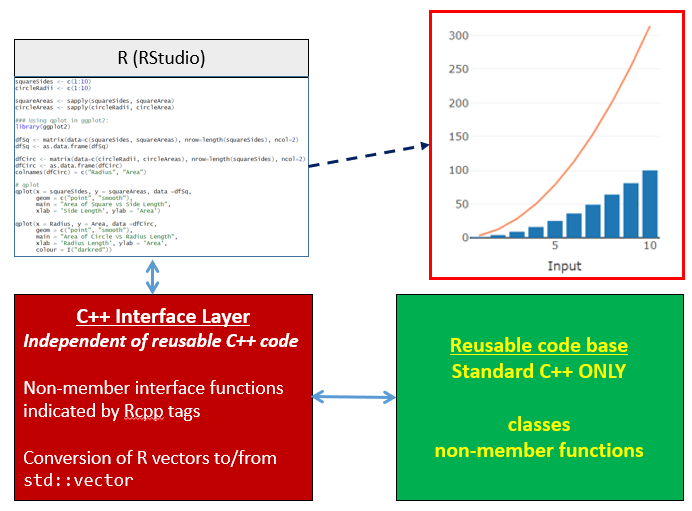 R Package Integration with Modern Reusable C++ Code Using Rcpp Part 2