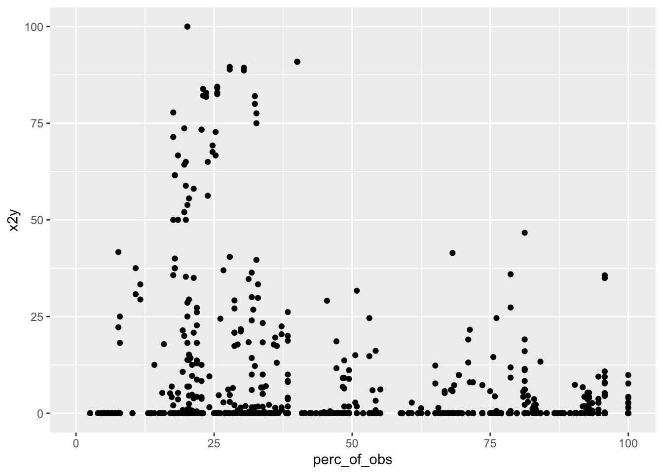 An Alternative to the Correlation Coefficient That Works For Numeric