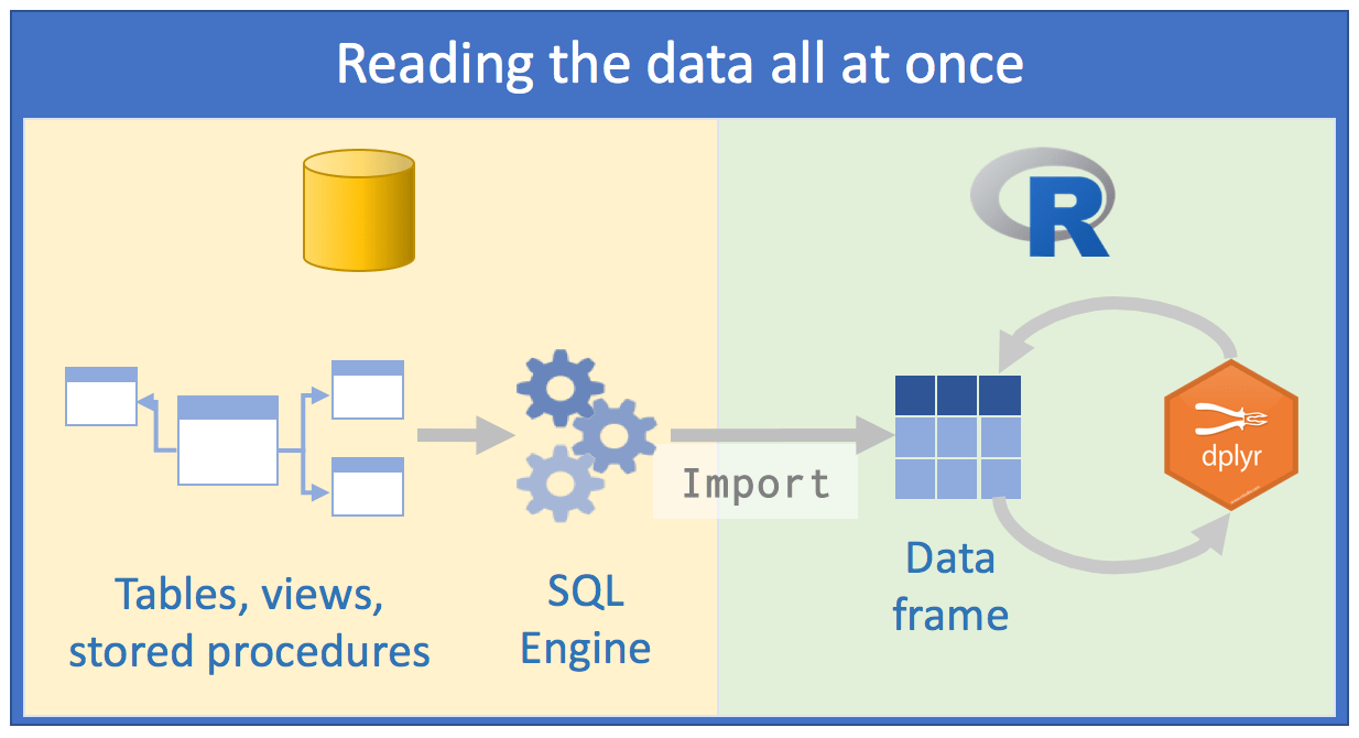 Databases using R · R Views