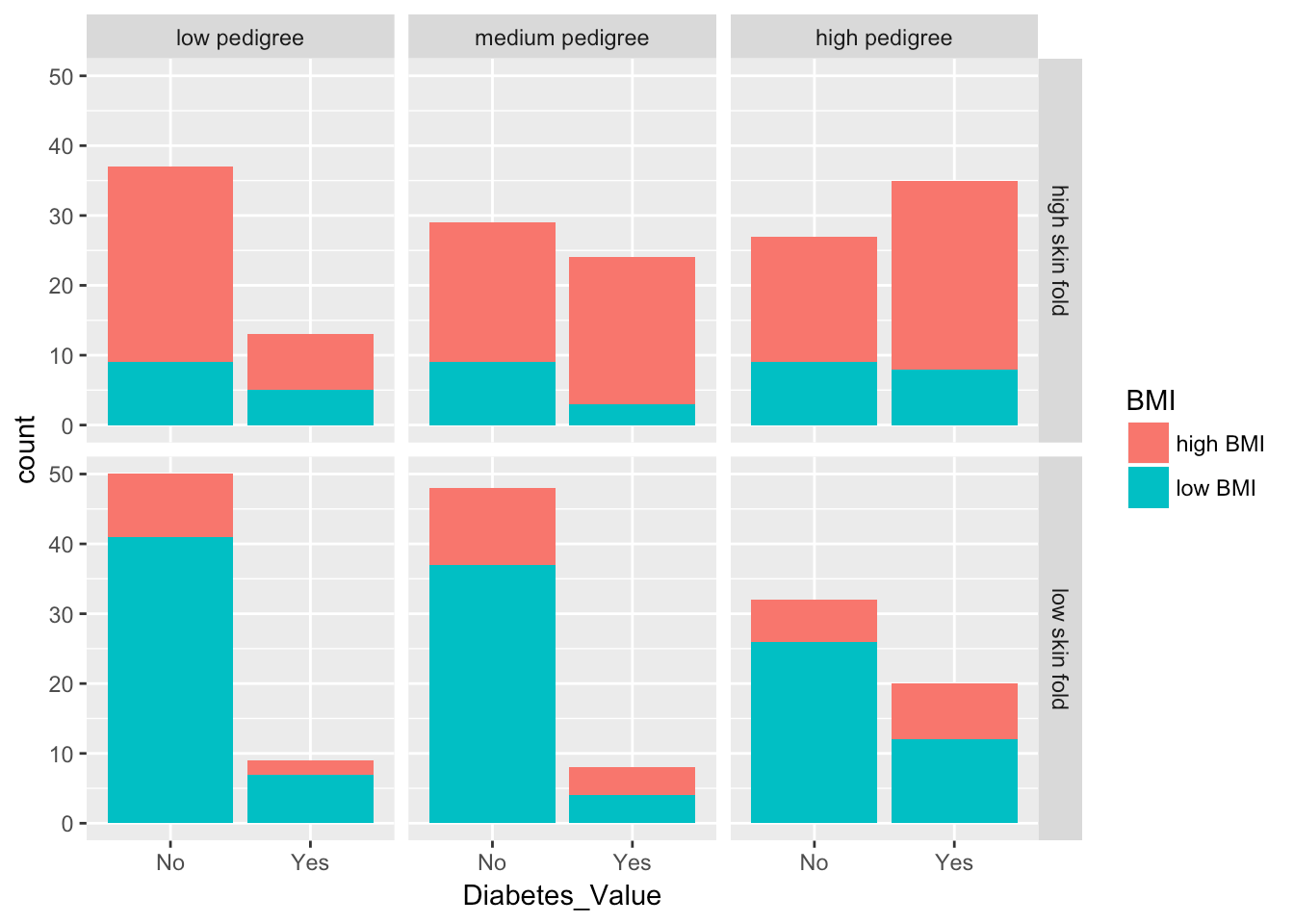Ggplot2 Bar Plot Images