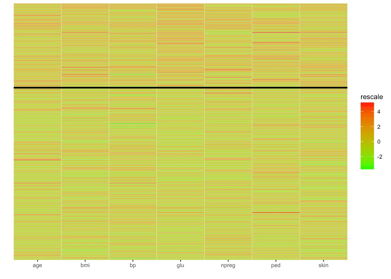 Endtoend visualization using ggplot2 Rbloggers