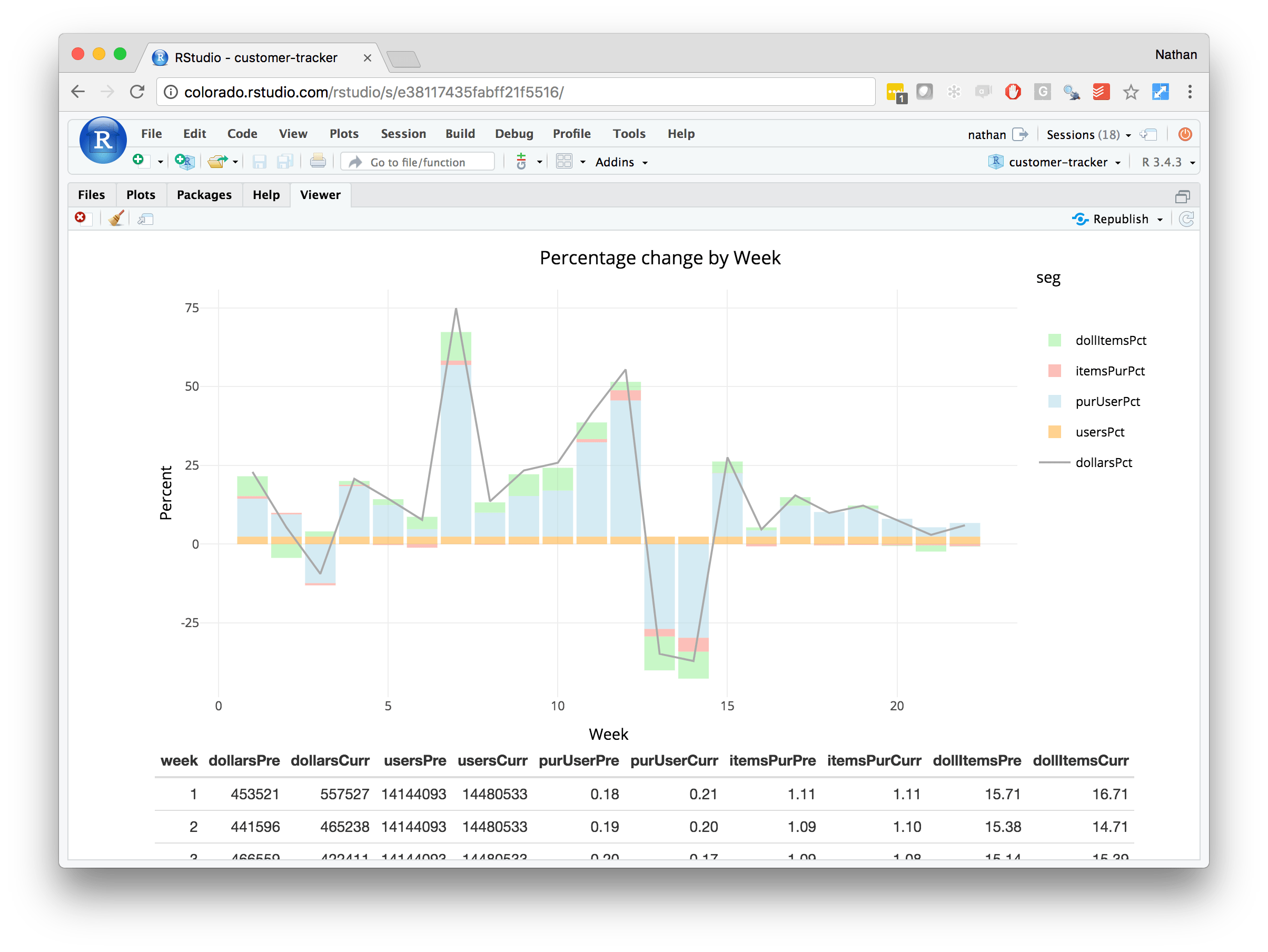 Enterprise Dashboards with R Markdown Rbloggers