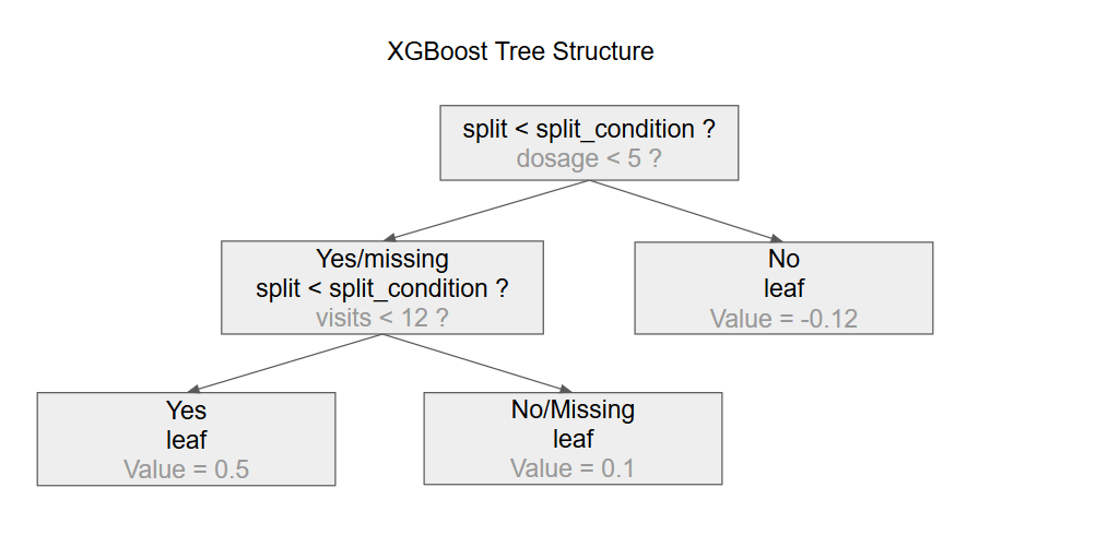 Indatabase xgboost predictions with R · R Views