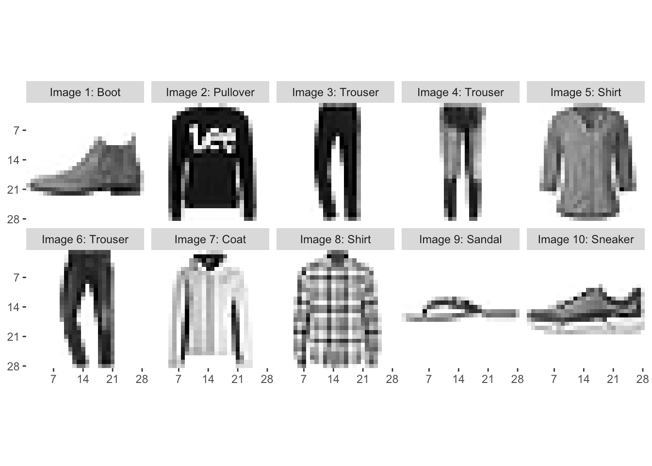 A comparison of methods for predicting clothing classes using the