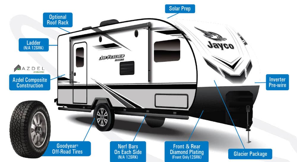 Jayco Jay Feather Micro Review RV Living