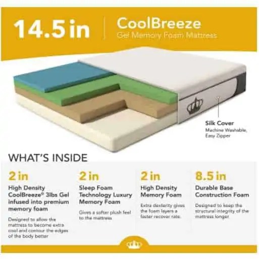 9 Best Short RV Queen Mattresses (Ranked & Reviewed) RV Owner HQ