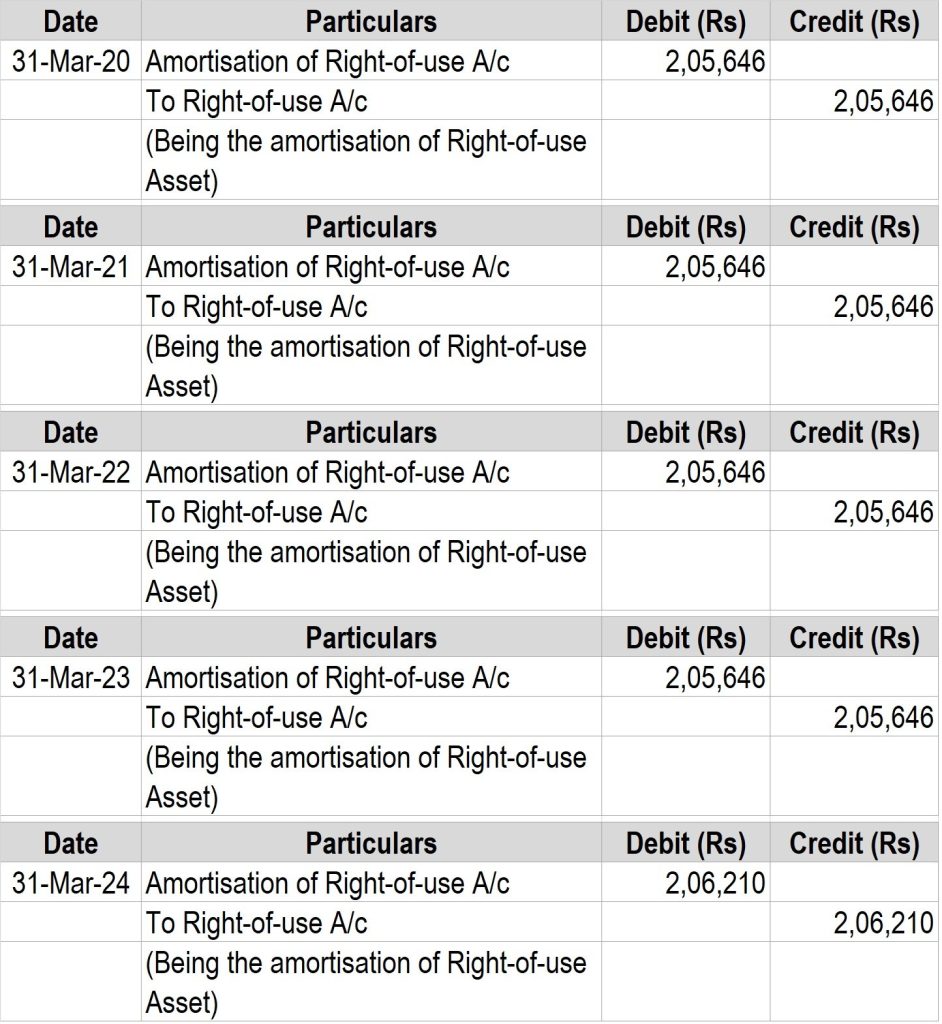 Lease accounting with an interestfree deposit