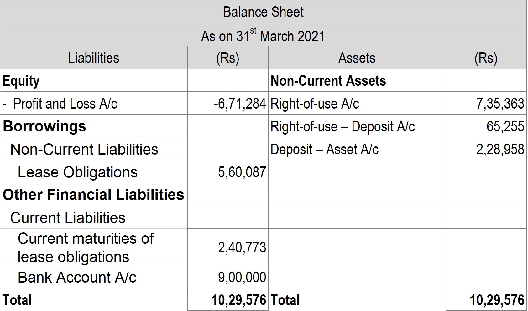 Lease accounting Journal Entries for Modification