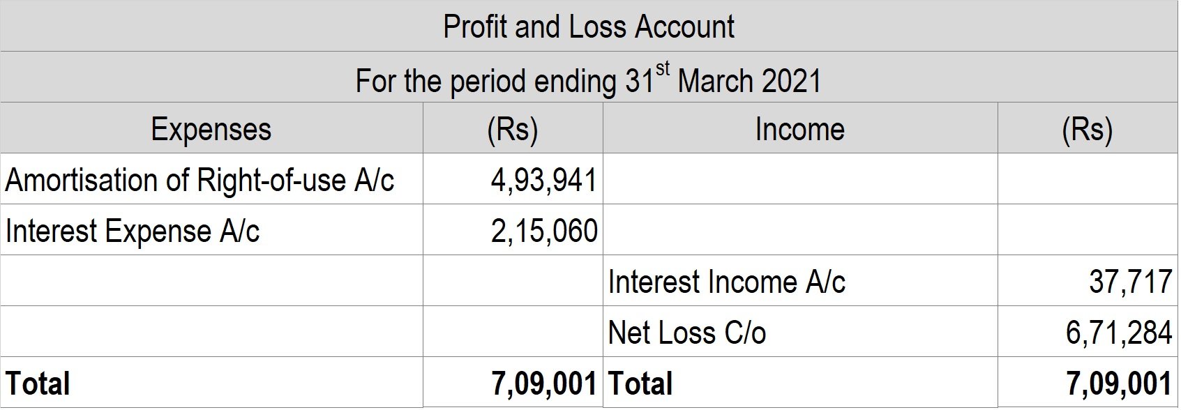 Lease accounting Journal Entries for Modification