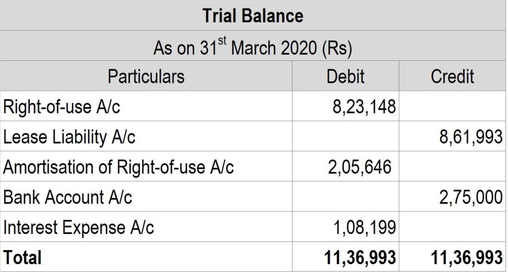 Journal entries for lease accounting