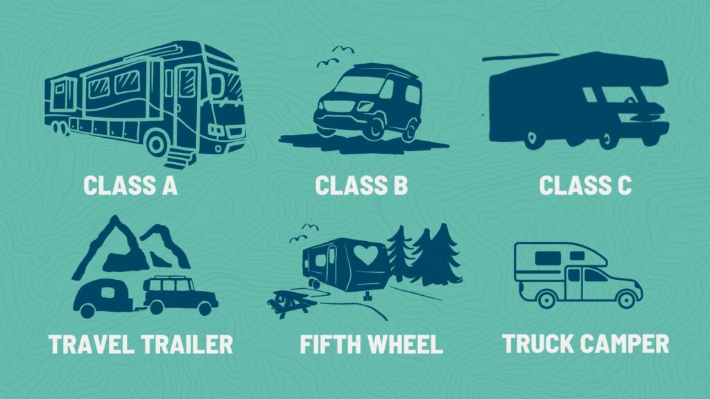 RV Classes Explained Comparing Motorhomes & Towable Trailers