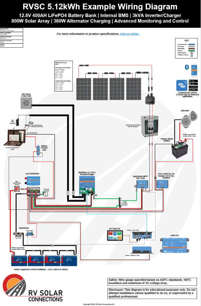 Custom RV Solar Wiring Diagram - RV Solar Connections