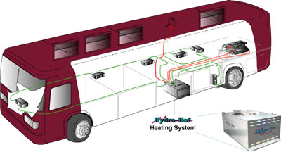 RV Tech Library - Hydronic Heating Overview