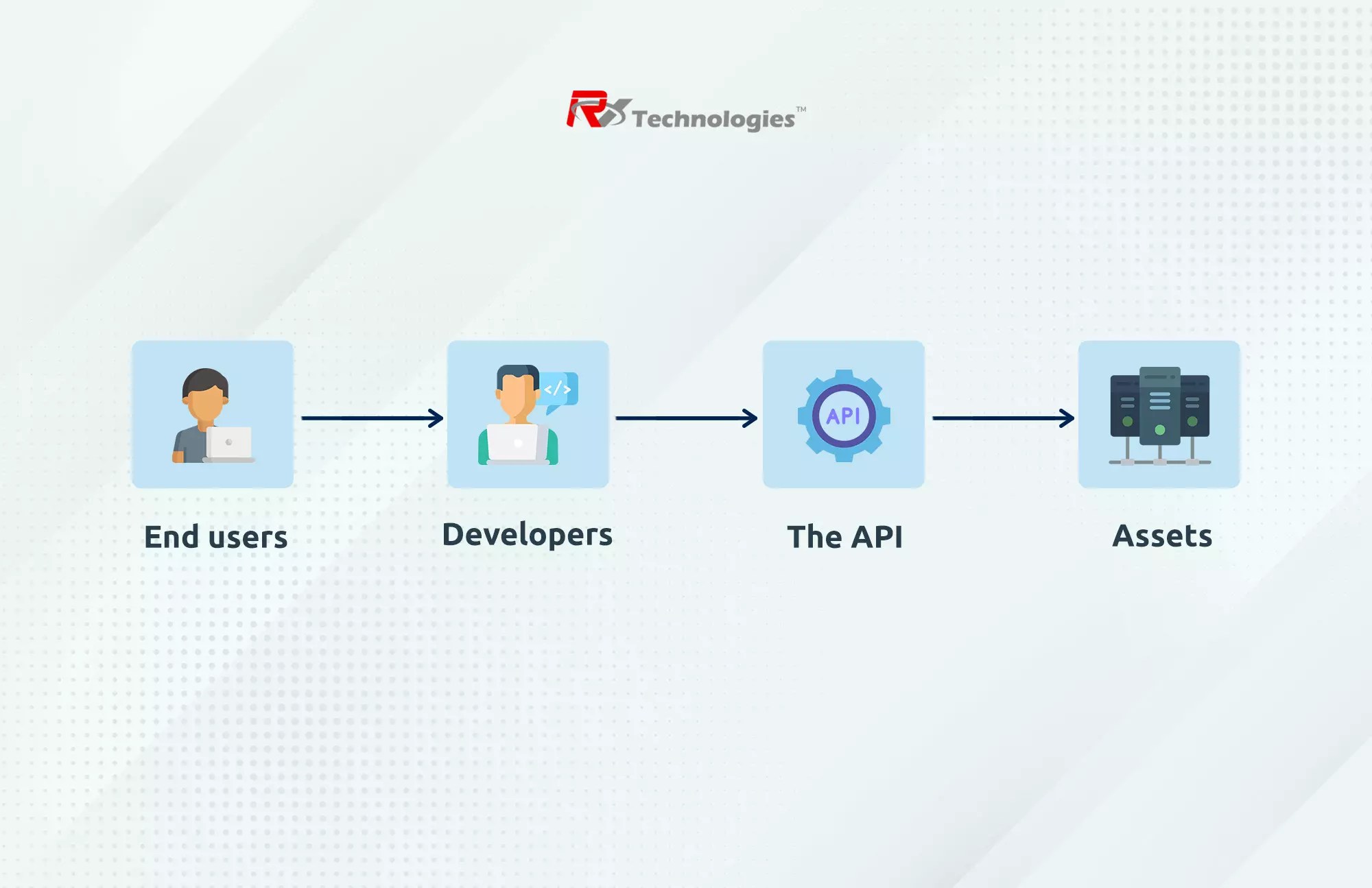 Complete Guide for Mobile App Backend Development