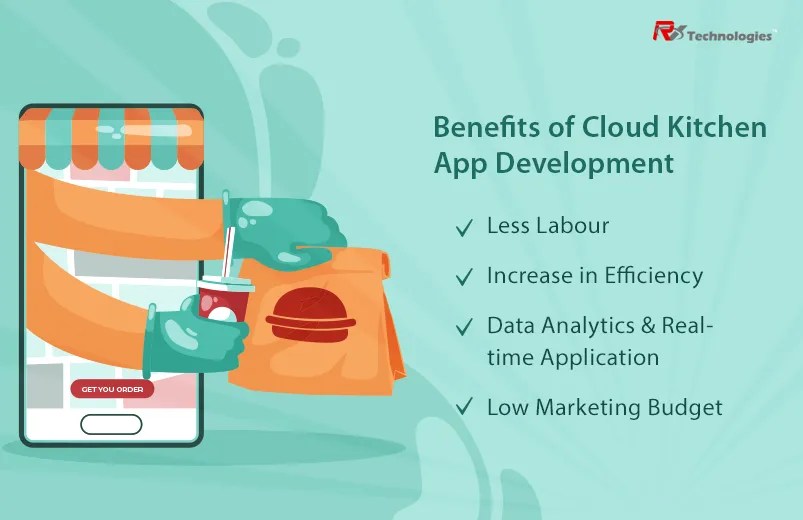 A Detailed Cloud Kitchen App Development Guide to Start Your Cloud