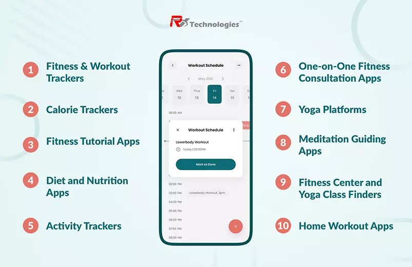 Top 10 fitness apps ideas to build unique gym apps in 2023