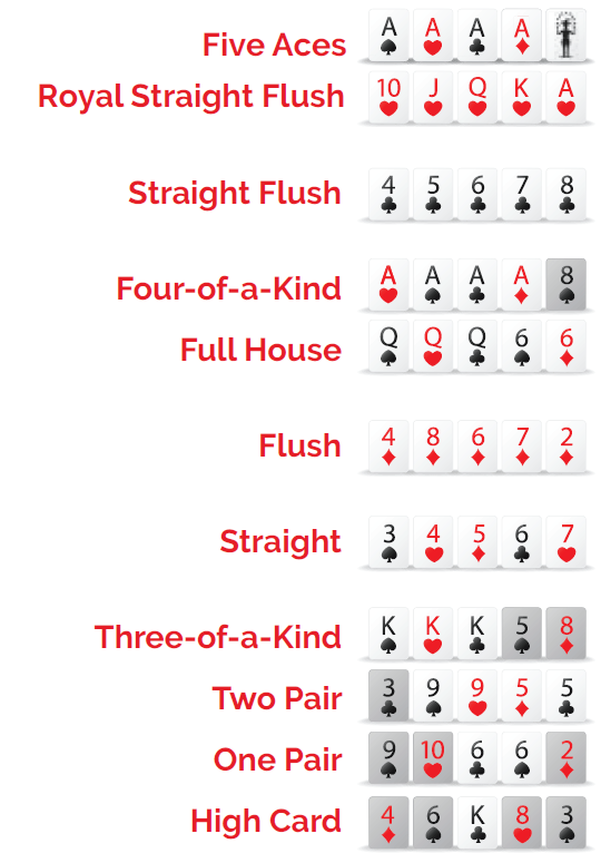 How to Play Pai Gow Poker Learn Best Strategies & Rules
