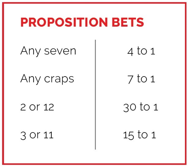 How to Play Craps Simple Guide Resorts World Catskills