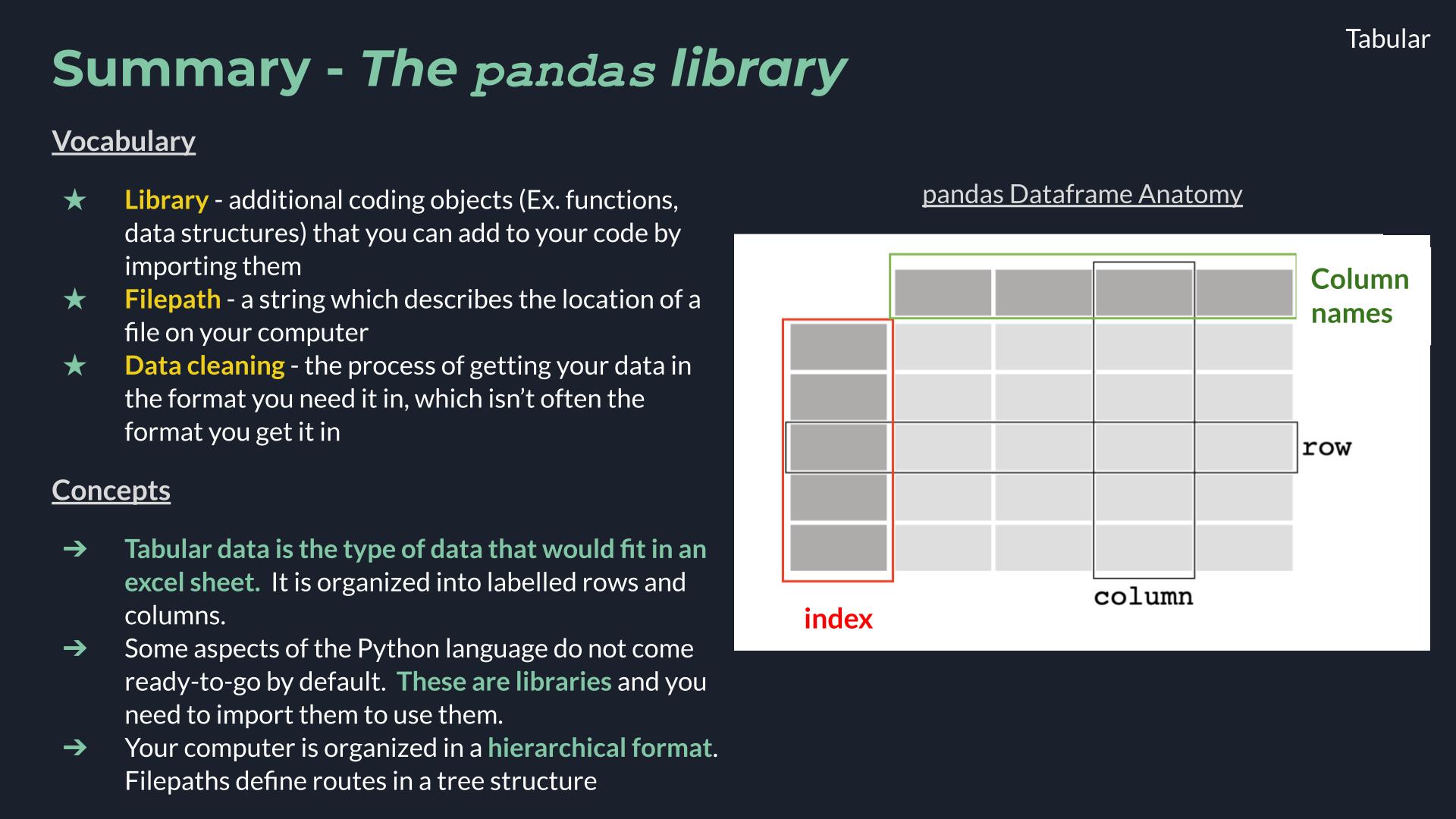 The pandas Library — SARP Programming Lessons