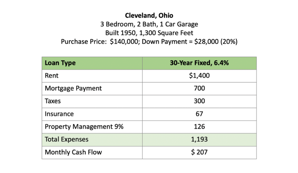 How To Make Money from Rental Properties in 2022 (Hint Appreciation)