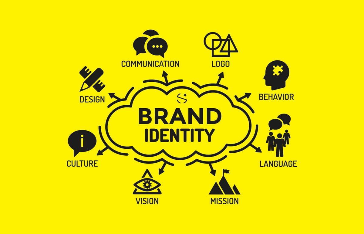 A Winning Brand Identity 4 Steps To Take Towards One