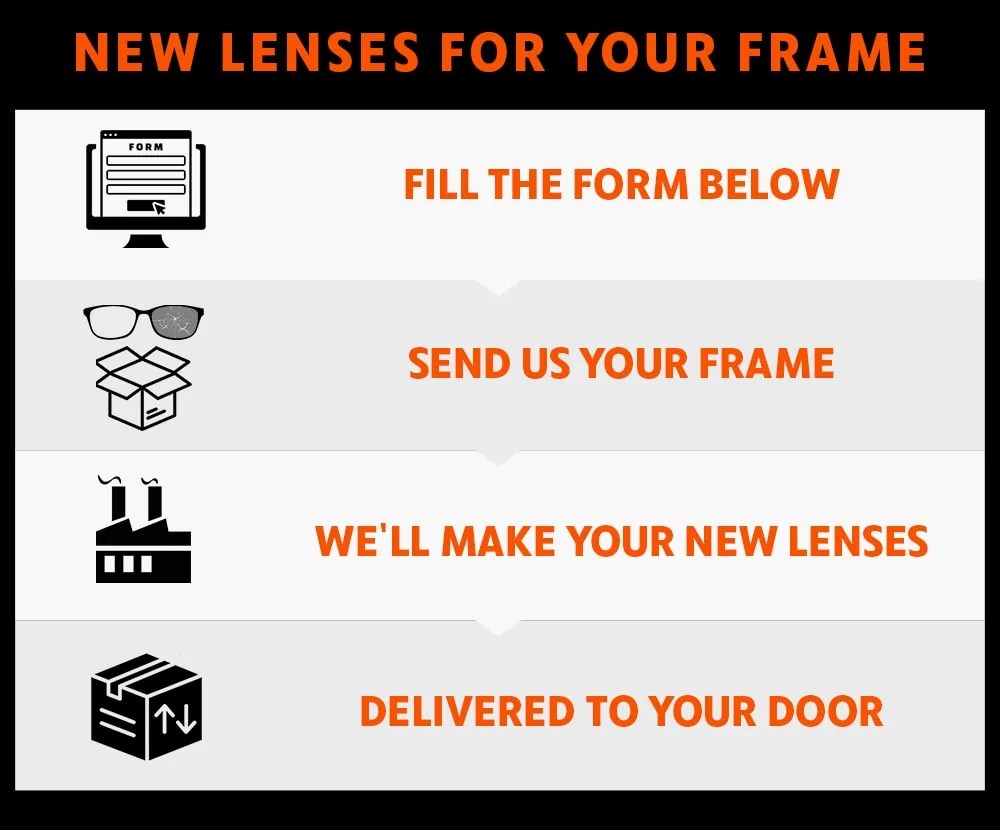 Lens Replacement RX Safety