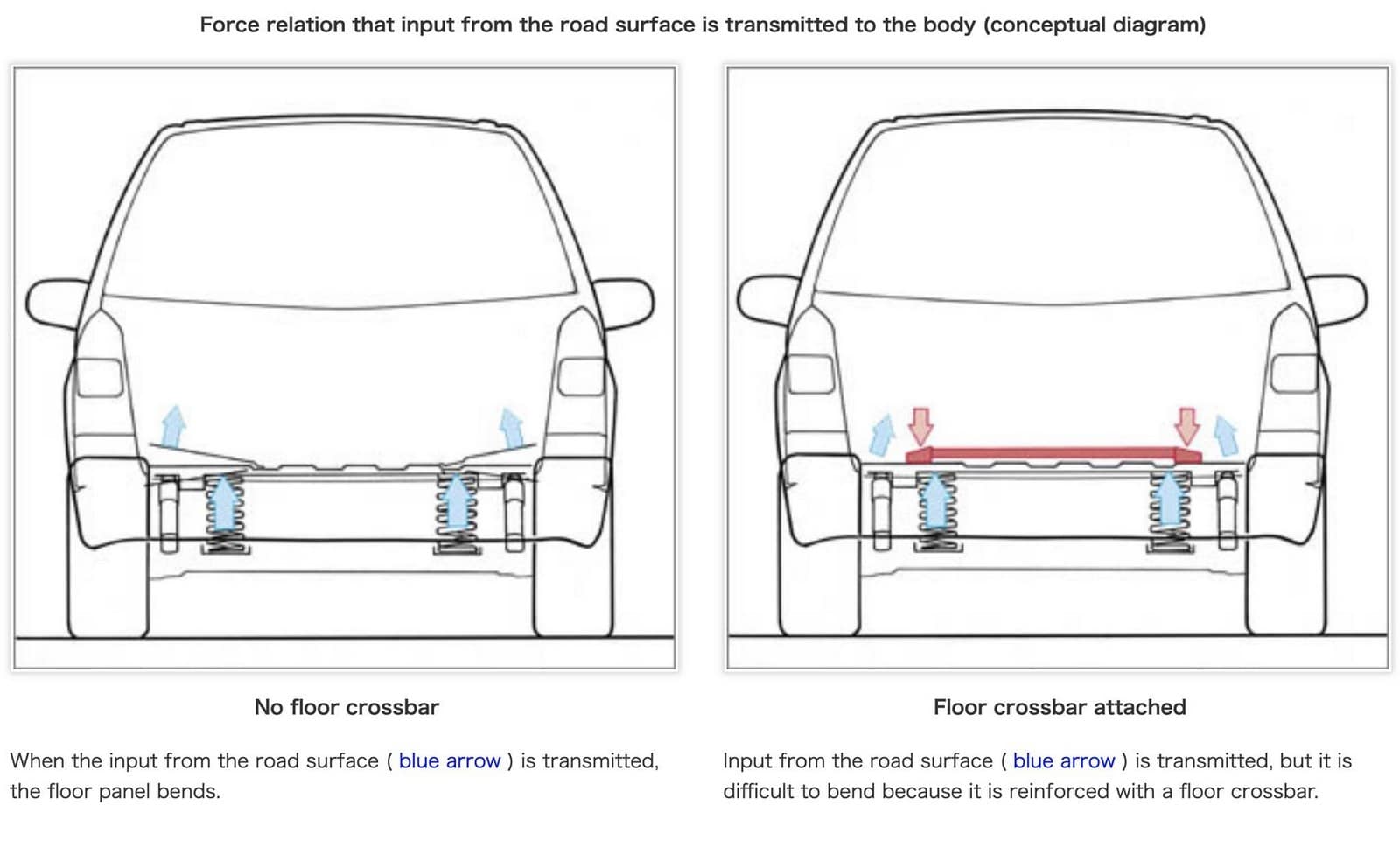CUSCO RX8 Rear Strut Brace Type OS (Rear) Mazda RX8 Upgrades