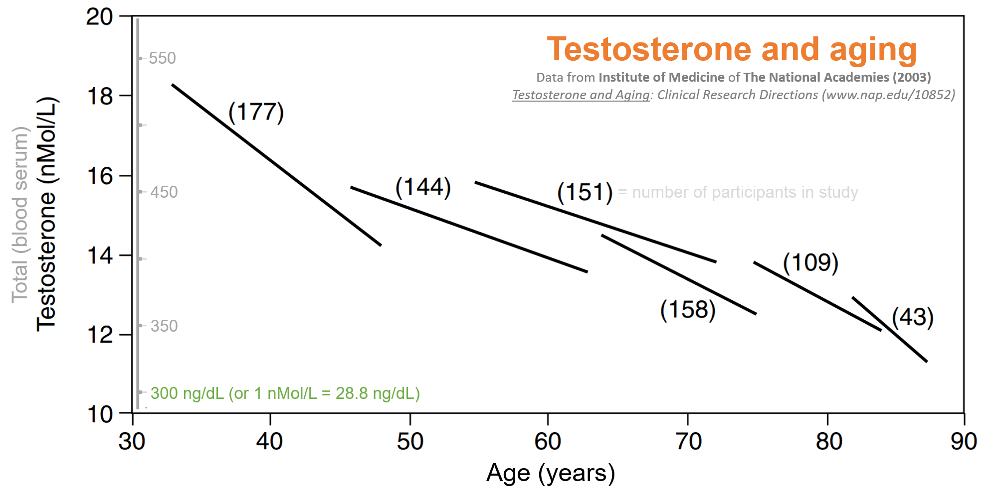 All About Testosterone AtHome Health Tests