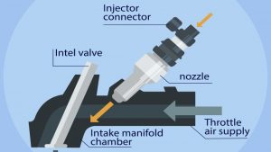 The Best Fuel Injector Cleaners - Experts Guide | Rx Mechanic
