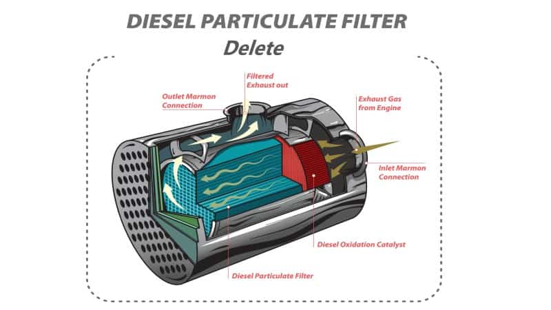 Delete DPF / Diesel Particulate Filter – Pros and Cons – Rx Mechanic