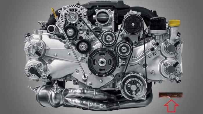 What do engine sizes mean