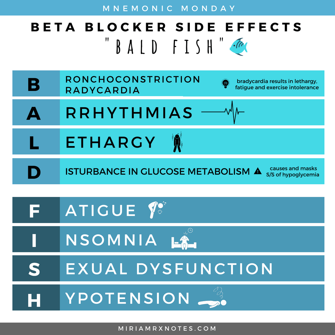 beta blockers RxNotes