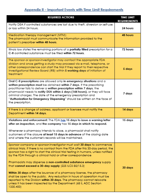 Illinois Pharmacy Law A MPJE Print Study Guide RxPharmacist