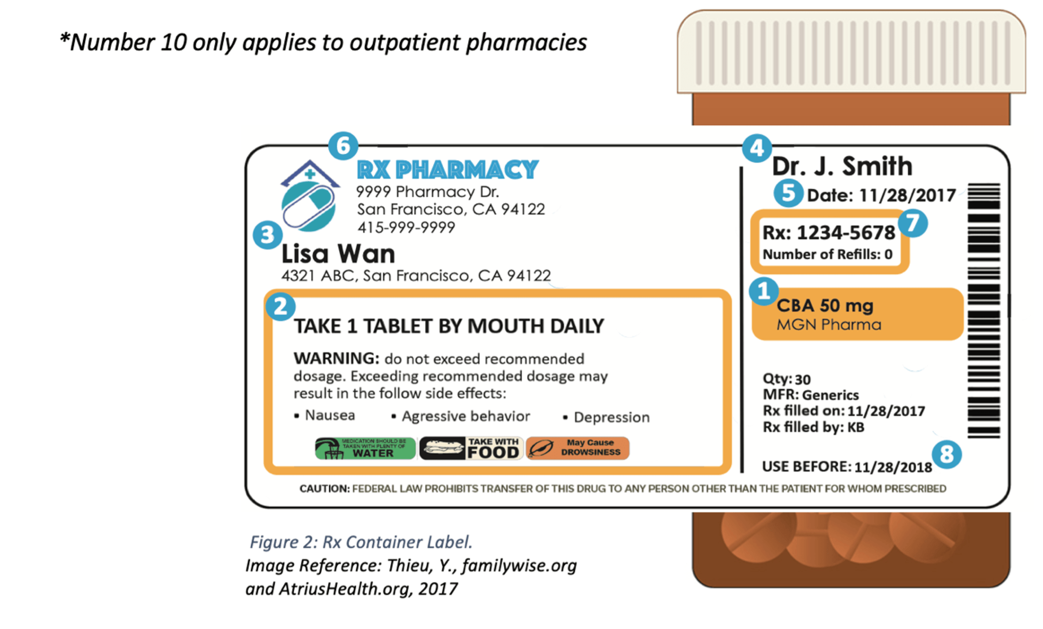 Pharmacy Law An MPJE Study Guide RxPharmacist