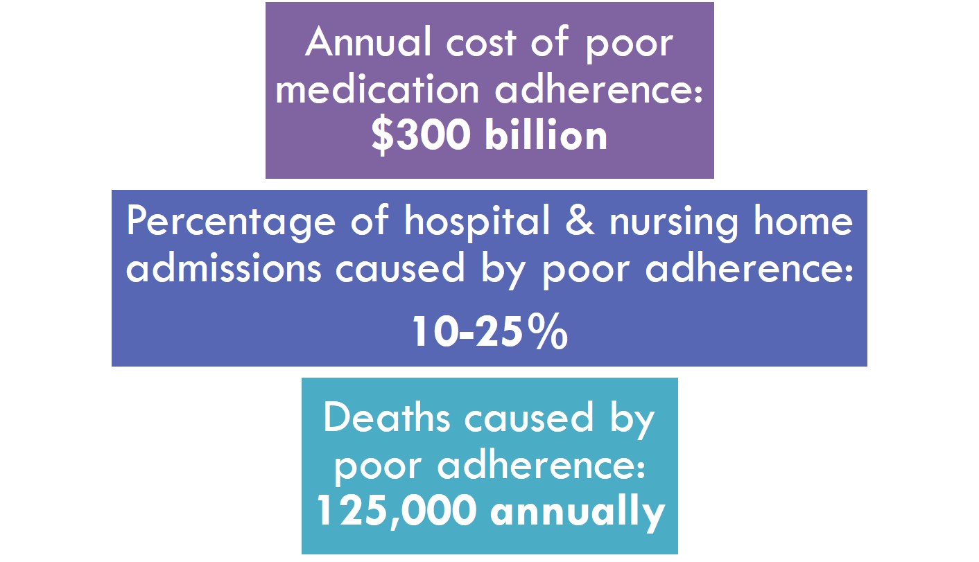 Improving Hospital Bedside Delivery Adherence